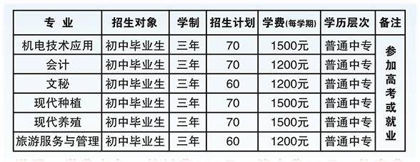 池州生態(tài)經(jīng)濟(jì)學(xué)校