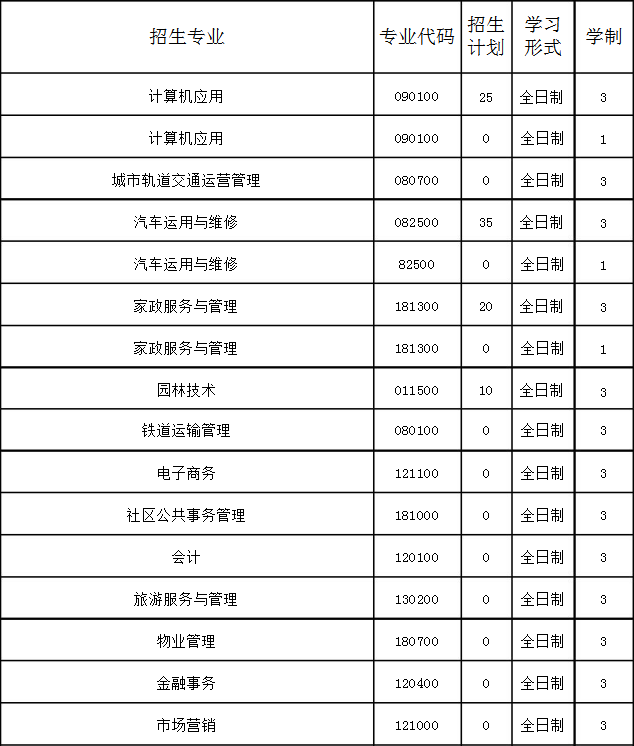 撫順市第二中等職業(yè)技術(shù)專業(yè)學(xué)校招生專業(yè)