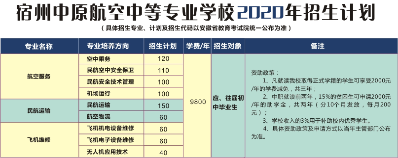 宿州中原航空中等專(zhuān)業(yè)學(xué)校