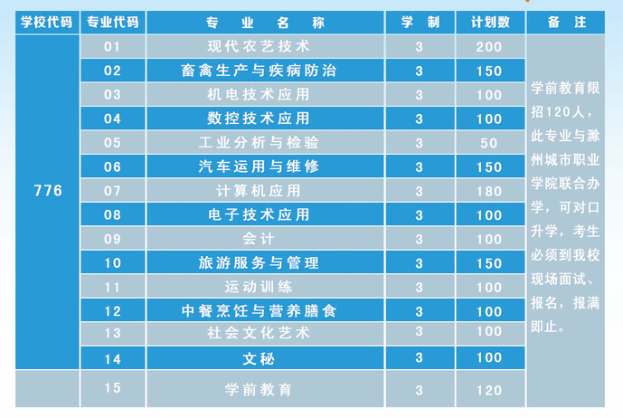 安徽省定遠(yuǎn)縣職教中心