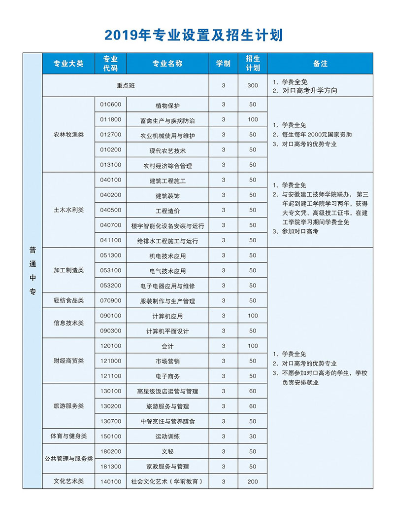 安徽省蒙城建筑工業(yè)中等專業(yè)學(xué)校