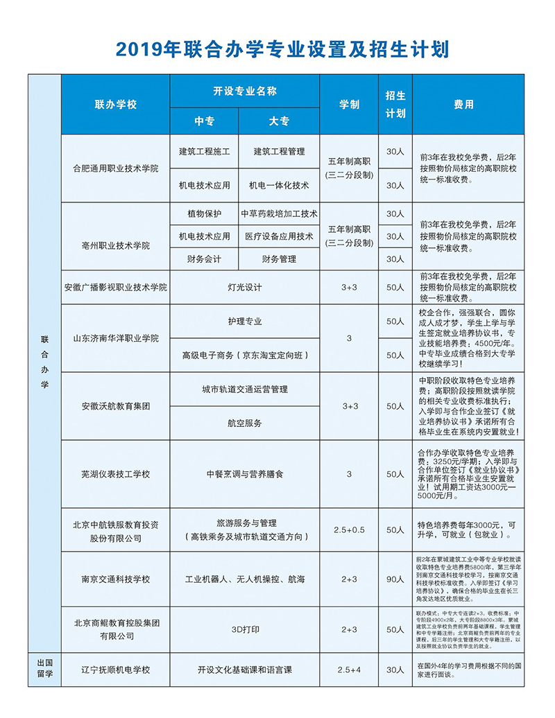 安徽省蒙城建筑工業(yè)中等專業(yè)學(xué)校