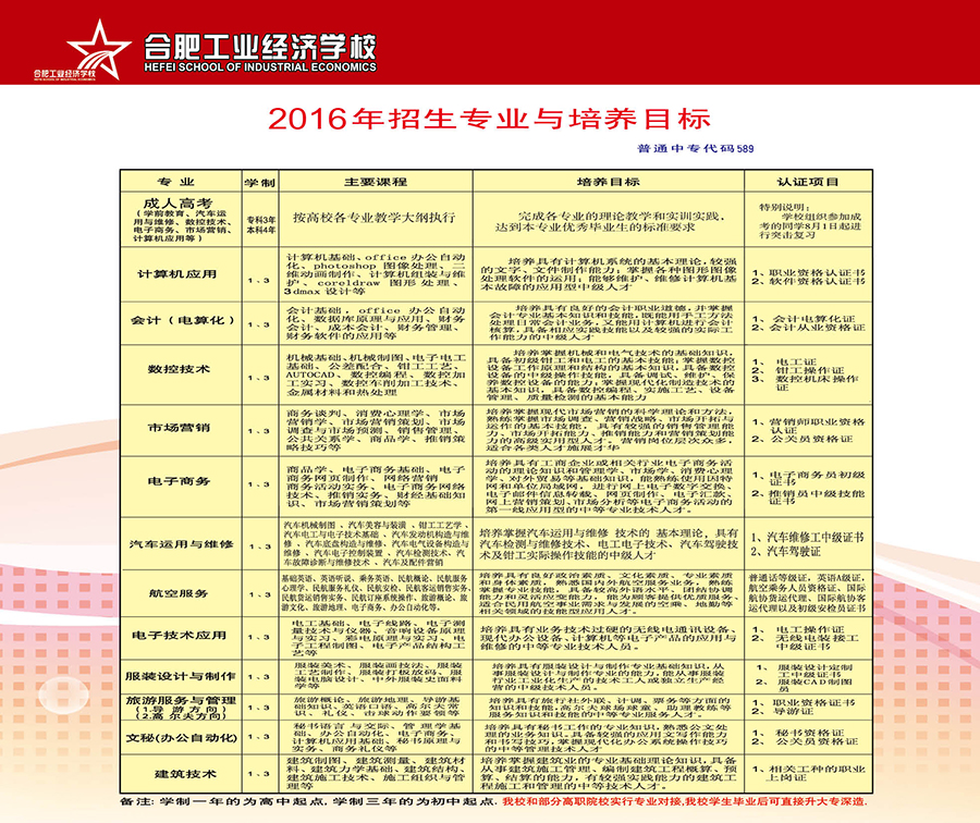 合肥工業(yè)經(jīng)濟學(xué)校