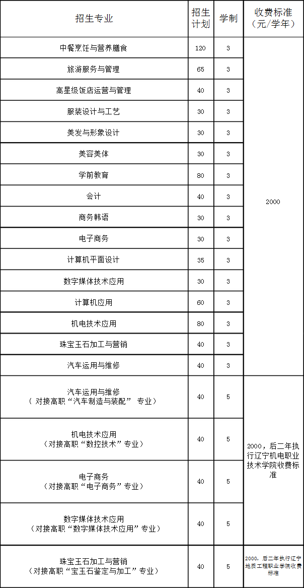 丹東市中等職業(yè)技術(shù)專業(yè)學(xué)校招生計(jì)劃