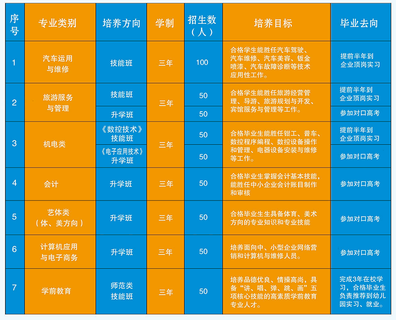 青陽縣職教中心