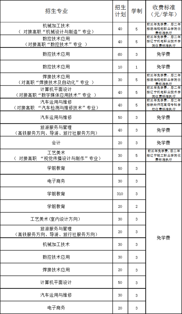 丹東市文化藝術(shù)學(xué)校招生計(jì)劃