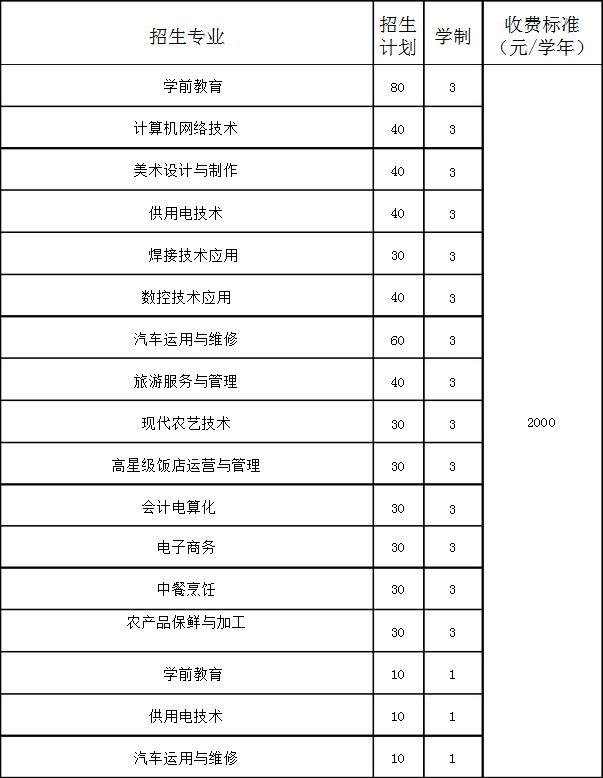 東港市職業(yè)教育中心招生計(jì)劃