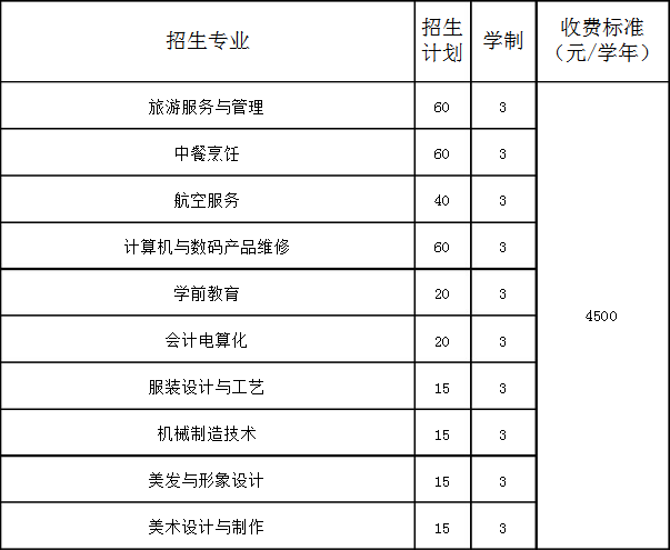 丹東市愛霜中等職業(yè)技術(shù)學(xué)校招生計劃