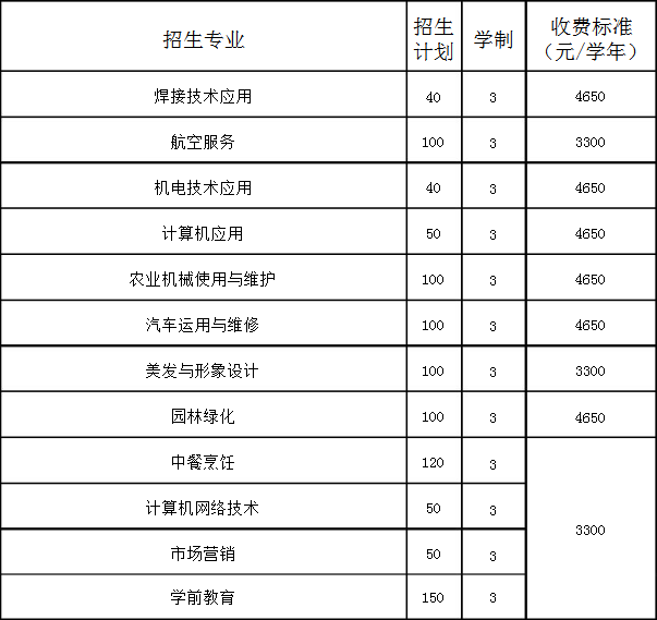 丹東市圣林中等職業(yè)技術(shù)專業(yè)學(xué)校招生專業(yè)