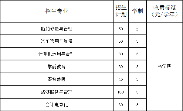 寬甸縣職業(yè)教育中心招生計劃