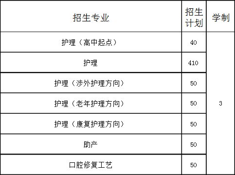 錦州市衛(wèi)生學(xué)校招生計劃