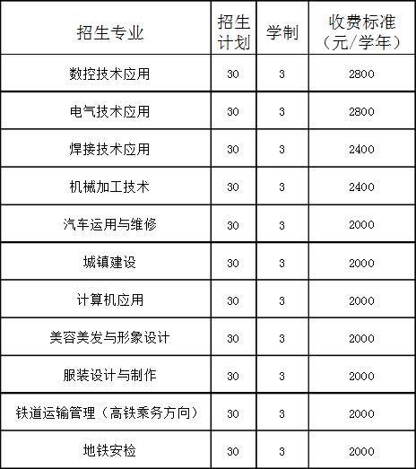 阜新市第三中等職業(yè)技術(shù)專業(yè)學(xué)校招生計劃