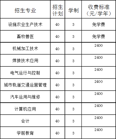 彰武縣中等職業(yè)技術(shù)專業(yè)學(xué)校招生計(jì)劃