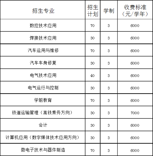 阜新市博創(chuàng)工貿(mào)中等職業(yè)技術(shù)學(xué)校招生計(jì)劃