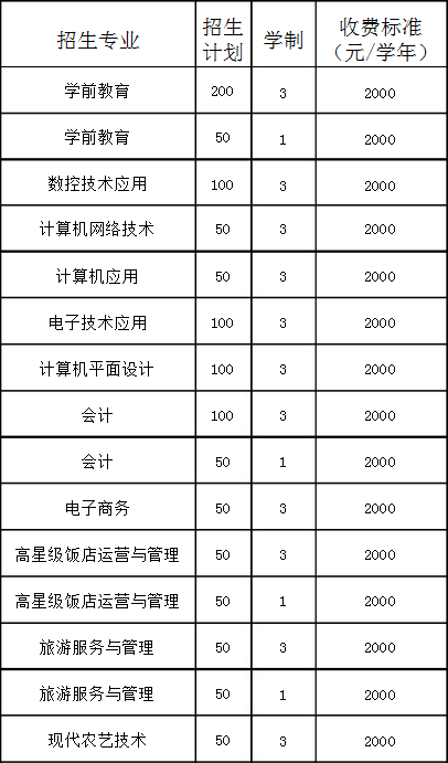 遼陽市第一中等職業(yè)技術(shù)專業(yè)學(xué)校招生專業(yè)