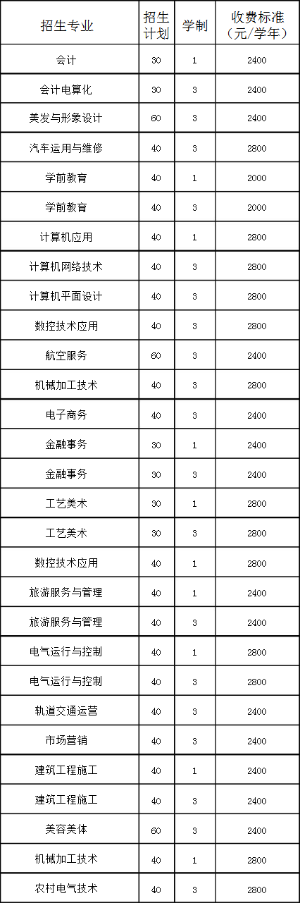 鐵嶺市信息工程學(xué)校招生專業(yè)