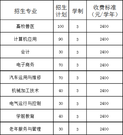 昌圖縣職業(yè)技術教育中心招生計劃