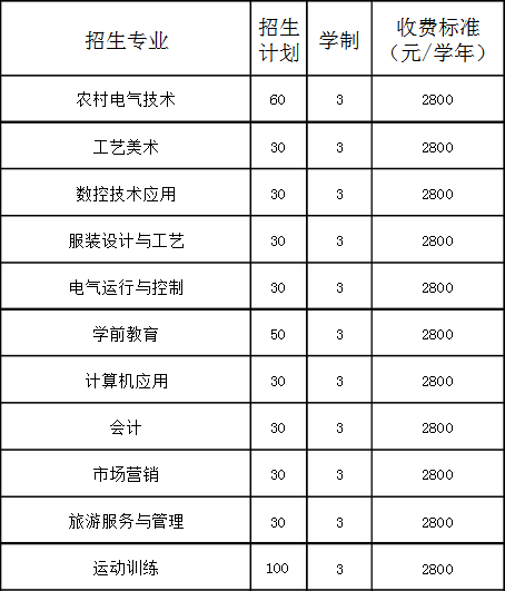 鐵嶺縣中等職業(yè)技術專業(yè)學校招生專業(yè)