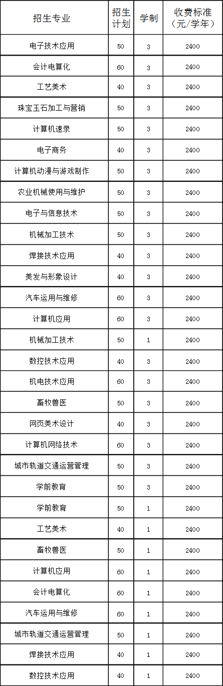 朝陽縣職業(yè)中專招生計(jì)劃