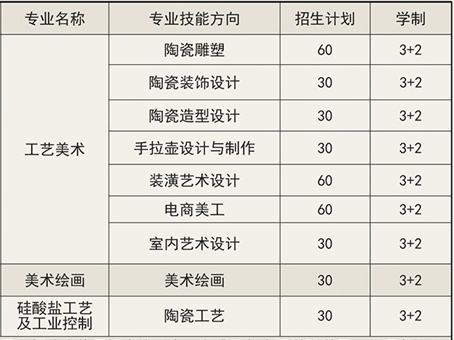 廣東省陶瓷職業(yè)技術(shù)學(xué)校招生、招生專(zhuān)業(yè)有哪些