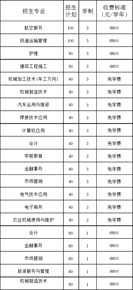 朝陽現(xiàn)代航空職業(yè)學(xué)校招生計(jì)劃