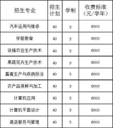 朝陽市富民職業(yè)學(xué)校招生計劃