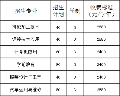 葫蘆島市連山區(qū)職業(yè)教育中心招生計(jì)劃