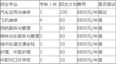 葫蘆島中華商務學校招生計劃