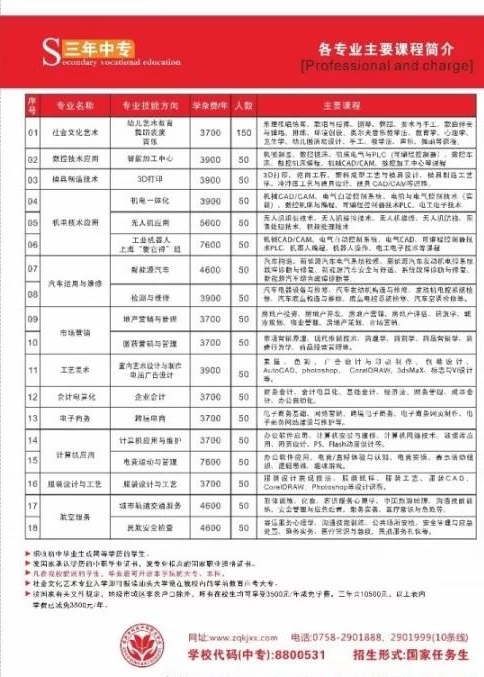 肇慶市科技中等職業(yè)學(xué)校招生計(jì)劃