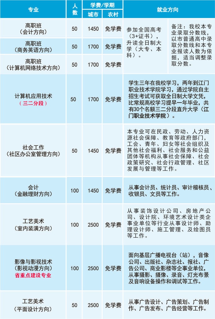 江門市工貿(mào)職業(yè)技術(shù)學校招生計劃