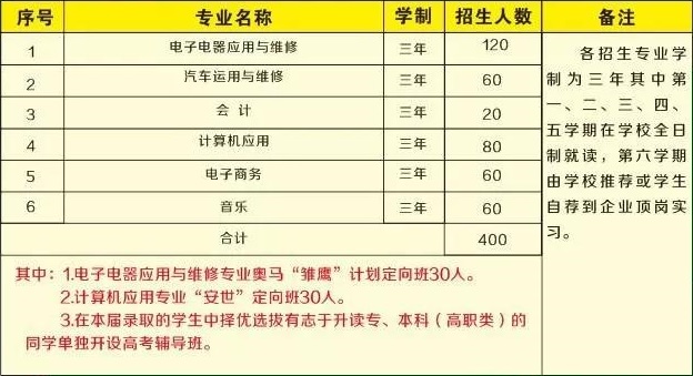 德慶縣職業(yè)教育中心招生計(jì)劃