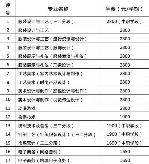 廣州市紡織服裝職業(yè)學(xué)校招生計(jì)劃