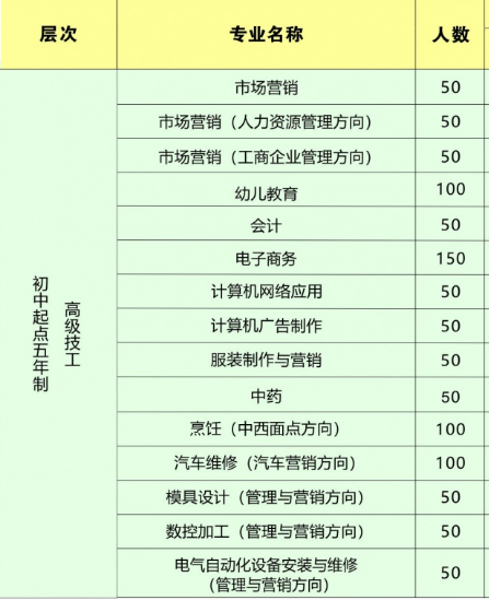 東莞聯(lián)合高級技工學(xué)校招生、招生專業(yè)有哪些