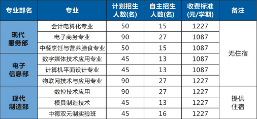 深圳市沙井職業(yè)高級中學招生專業(yè)