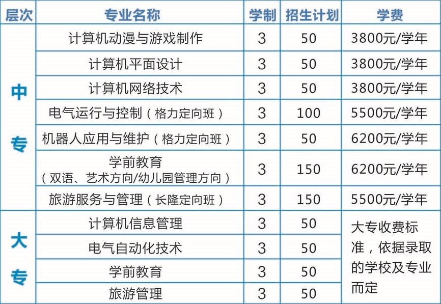 珠海市新思維中等職業(yè)學(xué)校招生計(jì)劃