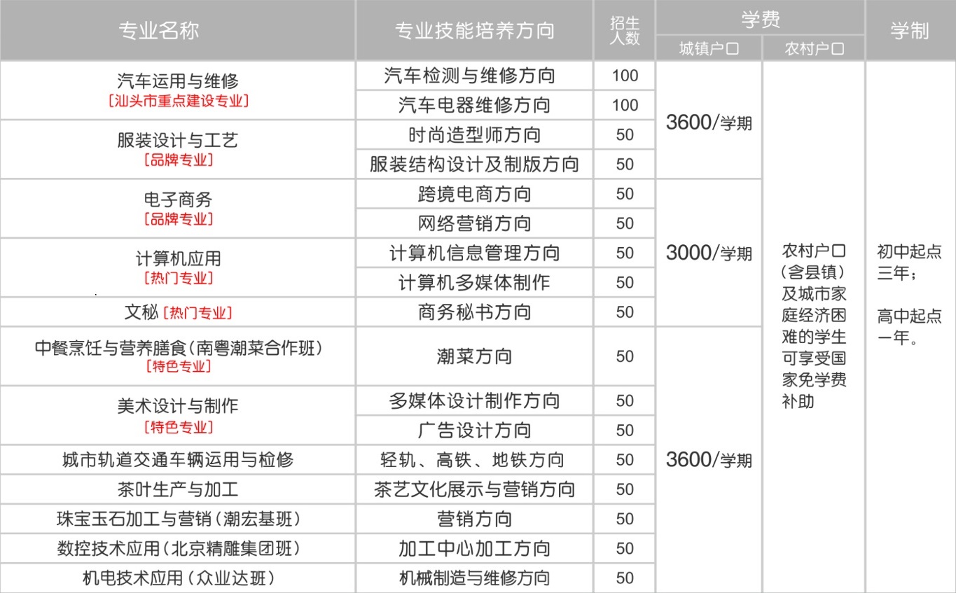 汕頭光明理工職業(yè)技術(shù)學(xué)校招生計劃