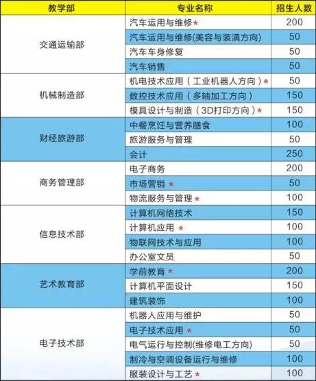 河源理工學校招生計劃