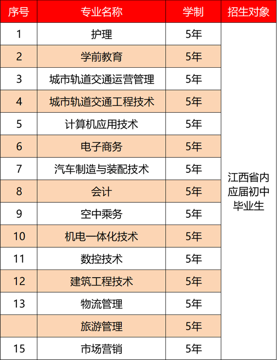 2021年江西科技職業(yè)學(xué)院最新招生簡章、招生計(jì)劃