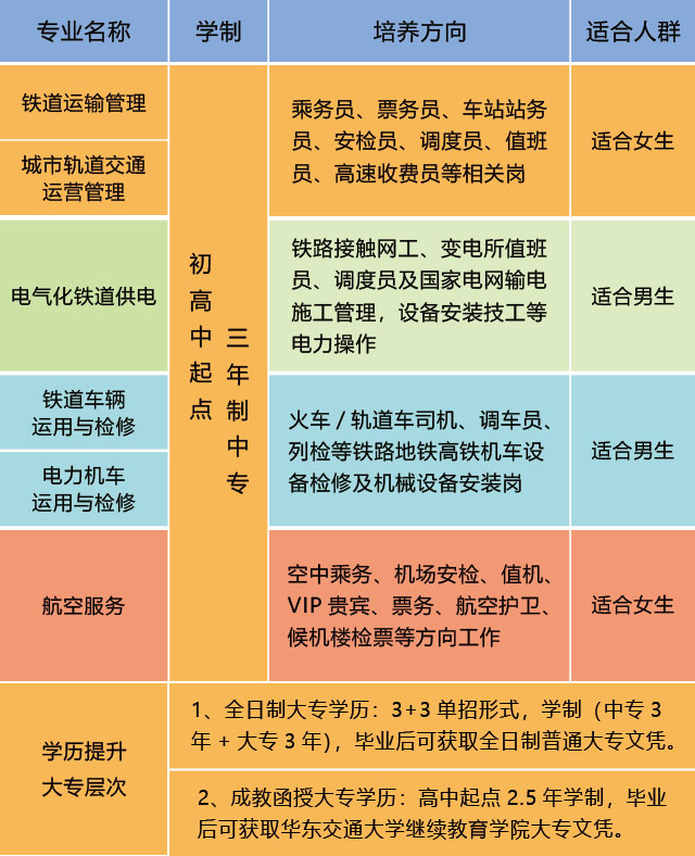 2021年南昌向遠(yuǎn)軌道技術(shù)學(xué)校最新招生簡章、招生計(jì)劃