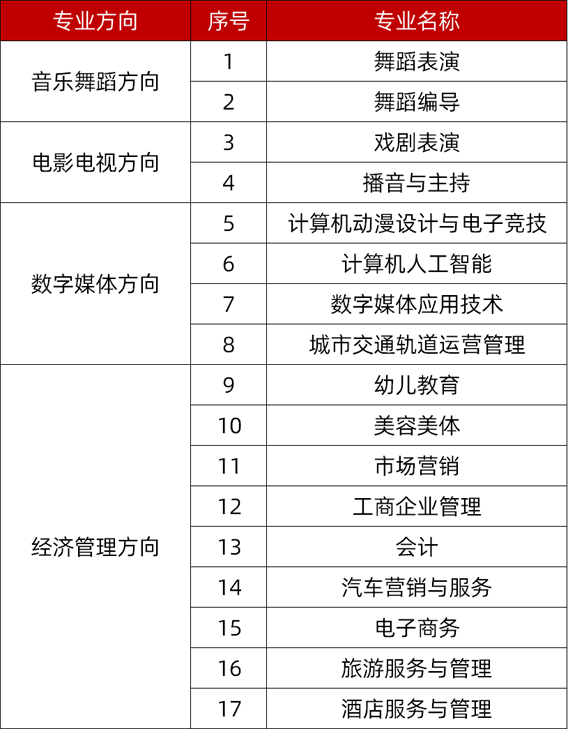 南昌影視傳播職業(yè)學(xué)院2021年報(bào)名條件是什么呢？