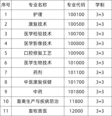 重慶公共衛(wèi)生學(xué)校2022年開(kāi)設(shè)有哪些專業(yè)？